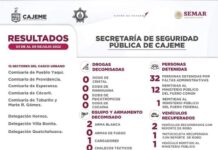 RESULTADOS DE TRABAJO DE LA SSPM CONTRA LA DELINCUENCIA*.