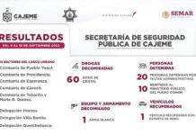RESULTADOS DE TRABAJO DE LA SSPM CONTRA LA DELINCUENCIA*