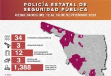 Incauta Policía Estatal equivalente a más de mil 388 dosis de sustancias similares al narcótico