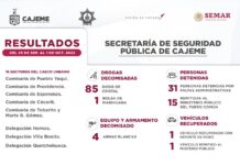 RESULTADOS DE TRABAJO DE LA SSPM CONTRA LA DELINCUENCIA