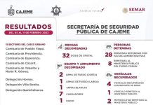 RESULTADOS DE TRABAJO DE LA SSPM CONTRA LA DELINCUENCIA.